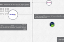 Historique des Banques en ligne